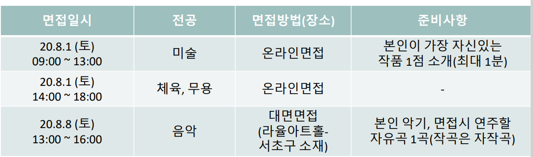 면접안내