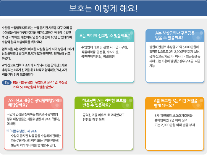 공익신고자 보호법 예시. 자세한 내용은 아래를 참고바랍니다.